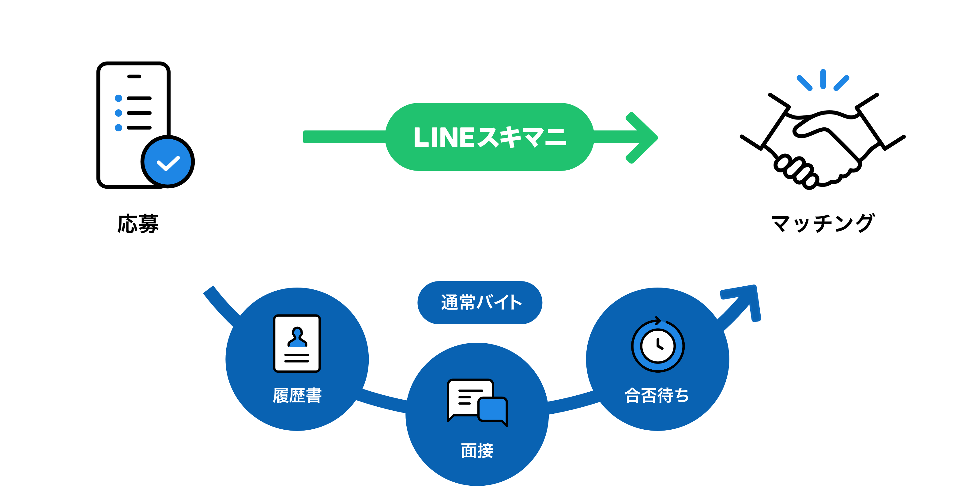 LINEスキマニご利用の流れ